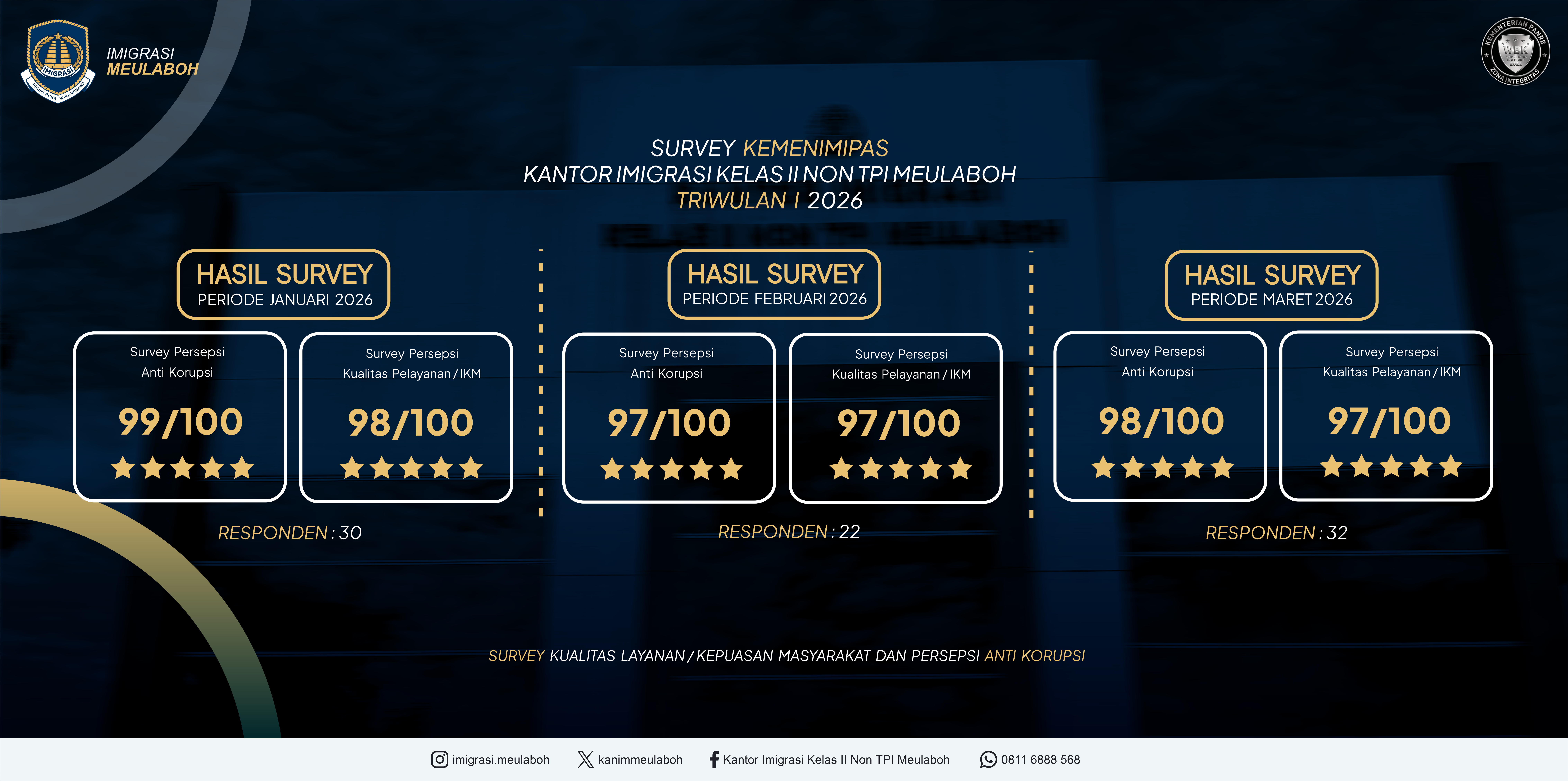 SURVEY IKM PAGE TRIWULAN WEB